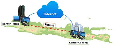 Interkoneksi Jaringan dengan Tunnel pada router mikrotik