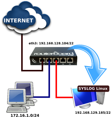 Mikrotik Vs Pfsense вЂ“ Template Mikrotik