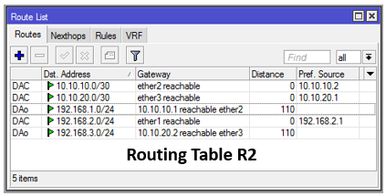 Route filtering. Таблиц маршрутизации mikrotik. route filter.